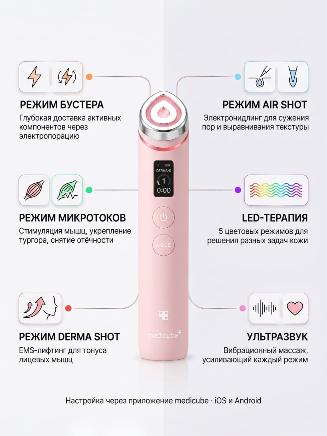 Medicube AGE-R Booster Pro EX Pink: салонный уход 6-в-1 у вас дома — фото 3