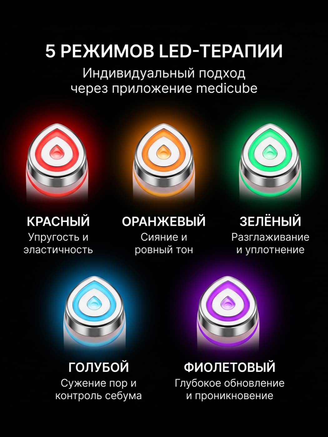 Medicube AGE-R Booster Pro EX Pink: салонный уход 6-в-1 у вас дома — фото 6